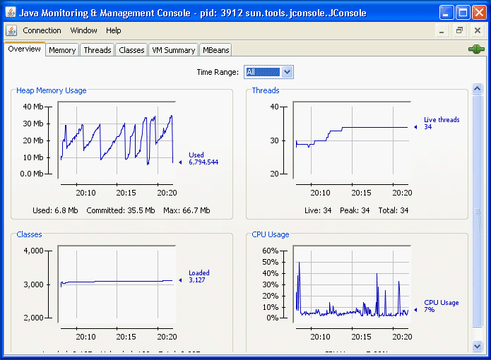 JConsole - Overview Tab - docs.oracle.com - Junior Java Developer Mentor Mentoring